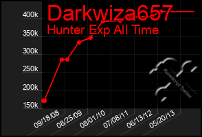 Total Graph of Darkwiza657