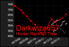 Total Graph of Darkwiza657