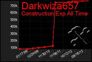 Total Graph of Darkwiza657