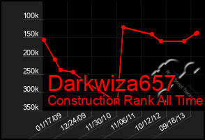 Total Graph of Darkwiza657