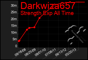 Total Graph of Darkwiza657