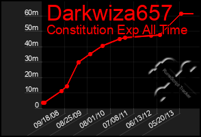 Total Graph of Darkwiza657