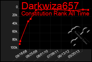 Total Graph of Darkwiza657
