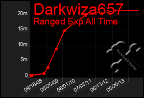 Total Graph of Darkwiza657