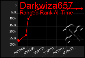 Total Graph of Darkwiza657