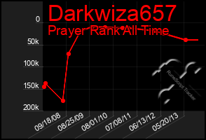 Total Graph of Darkwiza657