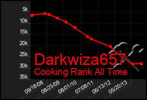 Total Graph of Darkwiza657