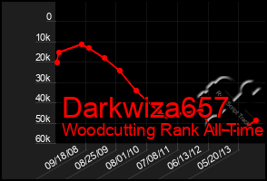 Total Graph of Darkwiza657