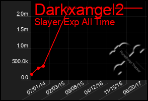 Total Graph of Darkxangel2