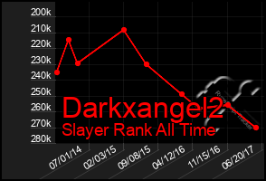 Total Graph of Darkxangel2