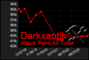 Total Graph of Darkxaotik