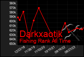 Total Graph of Darkxaotik