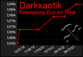 Total Graph of Darkxaotik