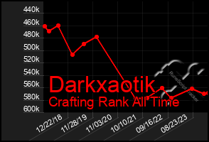 Total Graph of Darkxaotik