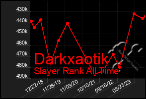 Total Graph of Darkxaotik