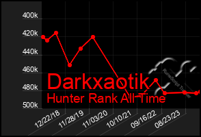 Total Graph of Darkxaotik