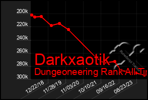 Total Graph of Darkxaotik