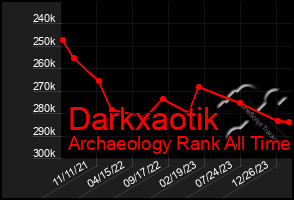 Total Graph of Darkxaotik