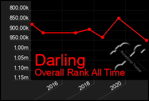 Total Graph of Darling
