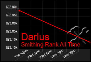 Total Graph of Darlus