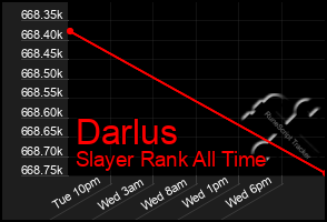 Total Graph of Darlus