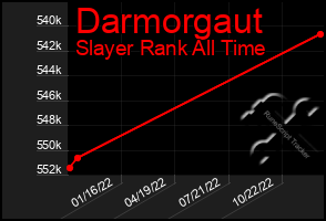 Total Graph of Darmorgaut