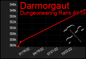 Total Graph of Darmorgaut