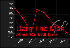 Total Graph of Darn The Man