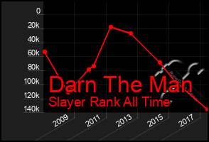 Total Graph of Darn The Man