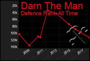 Total Graph of Darn The Man