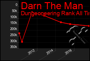 Total Graph of Darn The Man