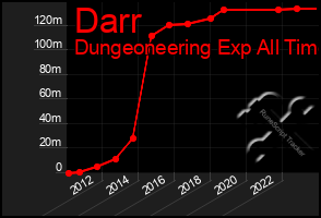 Total Graph of Darr