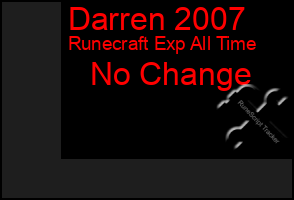 Total Graph of Darren 2007