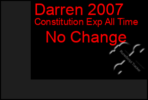 Total Graph of Darren 2007