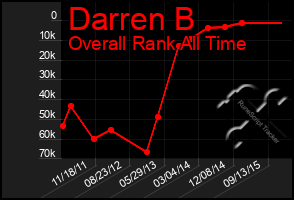 Total Graph of Darren B