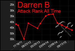 Total Graph of Darren B