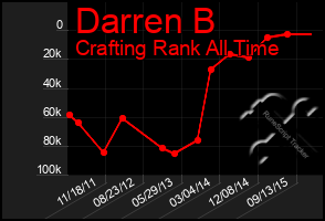 Total Graph of Darren B