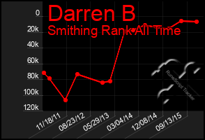 Total Graph of Darren B