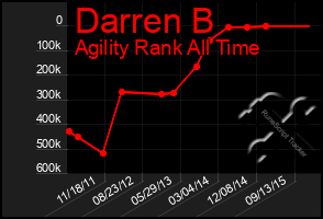 Total Graph of Darren B