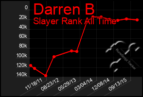 Total Graph of Darren B