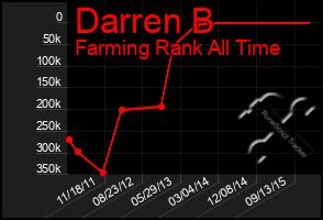 Total Graph of Darren B