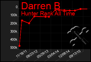 Total Graph of Darren B