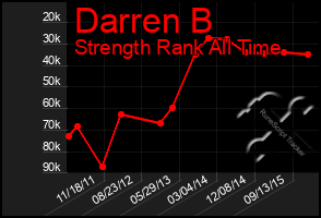 Total Graph of Darren B