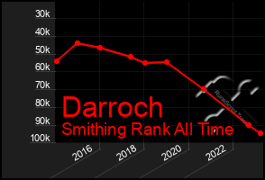 Total Graph of Darroch