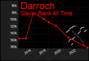 Total Graph of Darroch