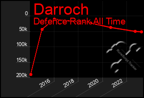 Total Graph of Darroch