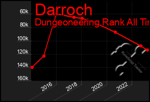 Total Graph of Darroch