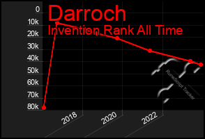 Total Graph of Darroch