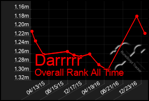 Total Graph of Darrrrr
