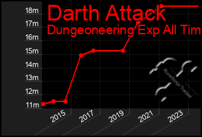 Total Graph of Darth Attack